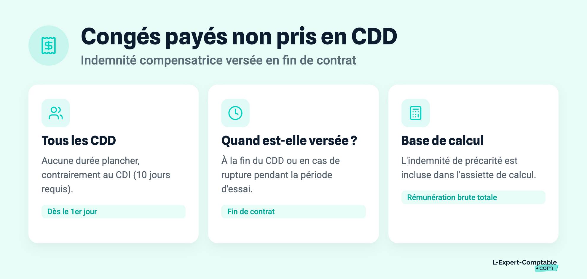 Congés payés non pris en CDD